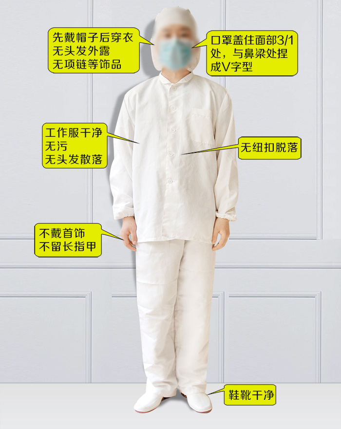 潔凈室著裝管理規(guī)范